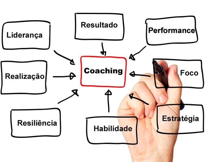 O que é coaching?